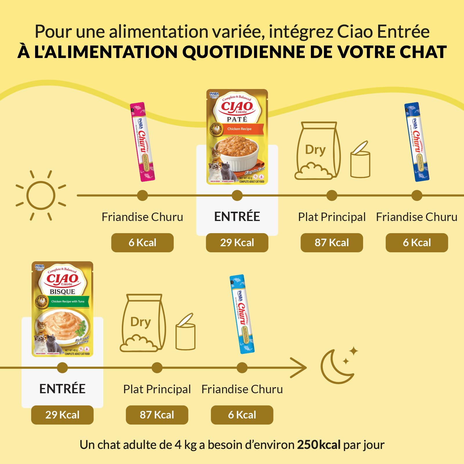 inaba-ciao-entr-e-bisque-repas-chat-poulet-40-g-lot-de-12-complet image 7